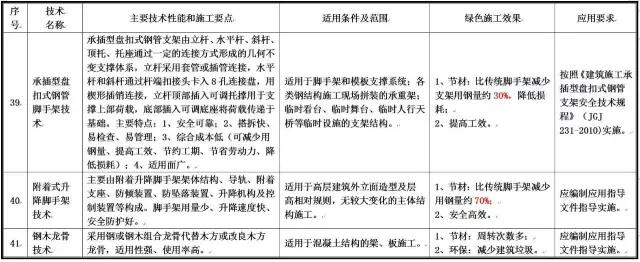 ministry-of-housing-and-urban-rural-development-13